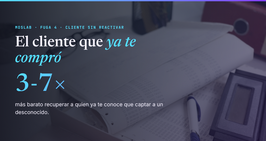 Antes, después e impacto de una secuencia de reactivación de clientes