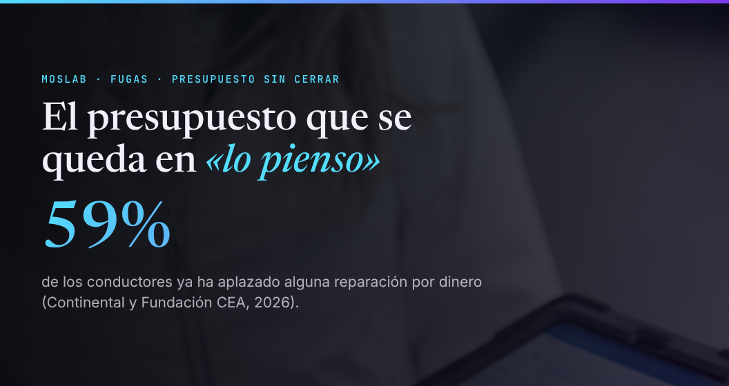 El 59% de los conductores ya ha aplazado alguna reparación por dinero